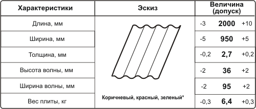 Каркасная баня с мансардой своими руками Каркасная баня с мансардой своими руками