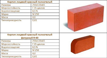 Как сложить печь из кирпича своими руками Как сложить печь из кирпича своими руками