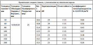 Перевозные мобильные бани Перевозные мобильные бани