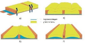 Пароизоляция для бани Пароизоляция для бани