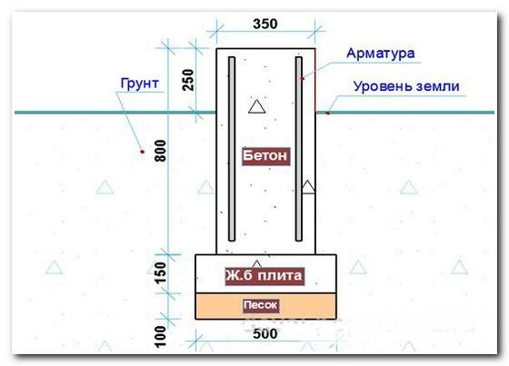 Проекты бань из бруса 3х4 — чертеж Проекты бань из бруса 3х4 — чертеж