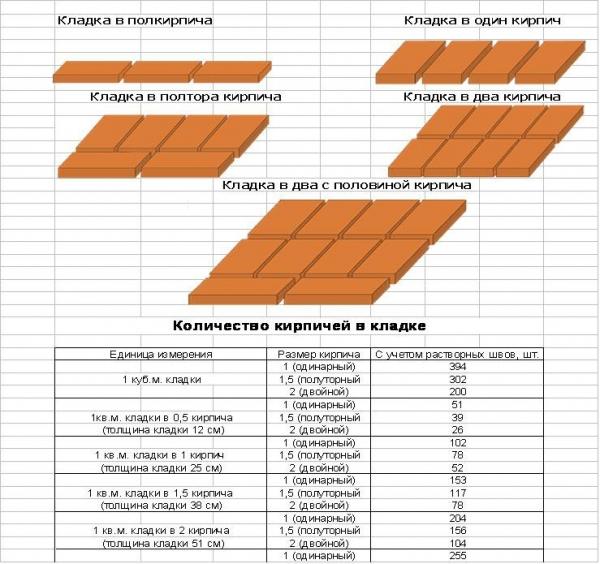 Проекты бань из кирпича Проекты бань из кирпича