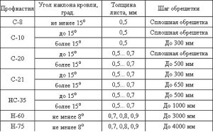 Крыша для бани своими руками Крыша для бани своими руками