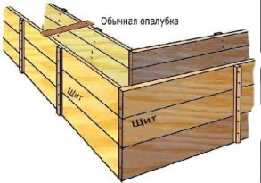 Мелкозаглубленный ленточный фундамент своими руками Мелкозаглубленный ленточный фундамент своими руками