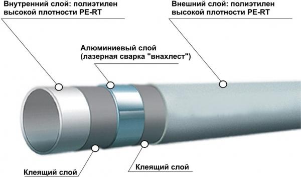 Трубы для бани Трубы для бани