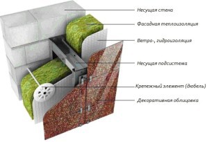 Построить баню из пеноблоков своими руками Построить баню из пеноблоков своими руками