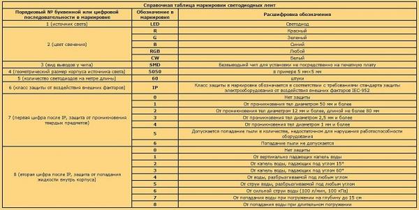 Как сделать освещение в бане Как сделать освещение в бане