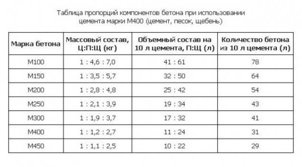 Как установить печь в бане Как установить печь в бане