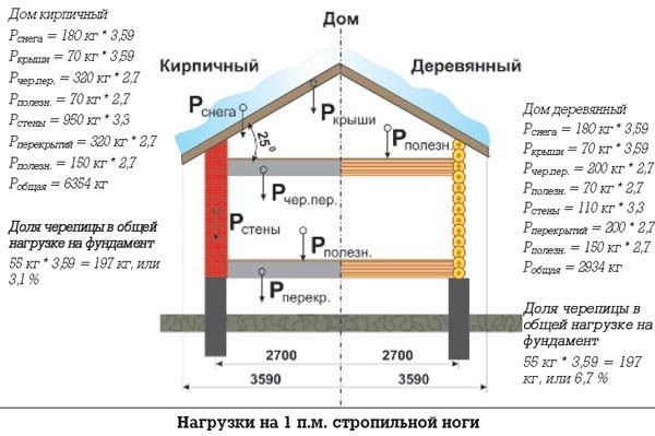 Крыша для бани своими руками Крыша для бани своими руками