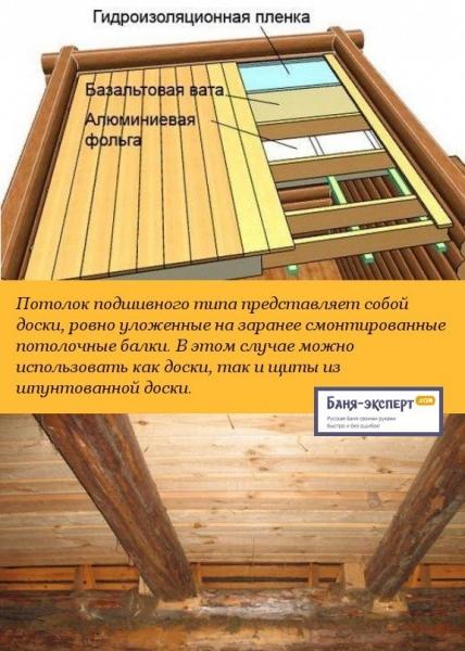 Подшивной потолок в бане Подшивной потолок в бане
