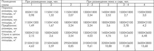 План бани 4х5 мойка и парилка отдельно План бани 4х5 мойка и парилка отдельно