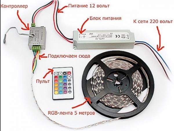 Как сделать освещение в бане Как сделать освещение в бане