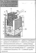 Проекты бань из бруса 3х4 — чертеж Проекты бань из бруса 3х4 — чертеж