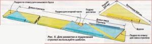 Одноэтажные бани с верандой Одноэтажные бани с верандой