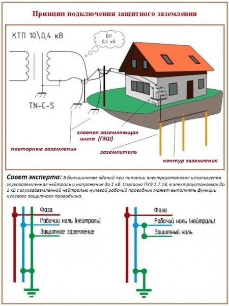 Небольшая баня из бруса своими руками Небольшая баня из бруса своими руками