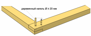 Проекты бань из бруса 3х4 — чертеж Проекты бань из бруса 3х4 — чертеж