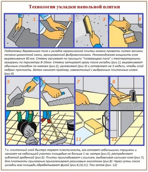 Укладка плитки на деревянный пол Укладка плитки на деревянный пол