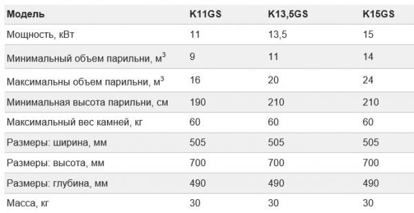 Печь для бани Harvia Печь для бани Harvia