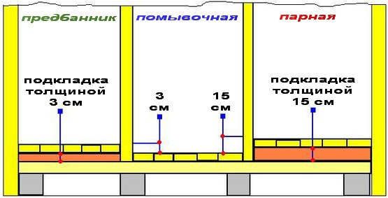 Укладка плитки на деревянный пол Укладка плитки на деревянный пол