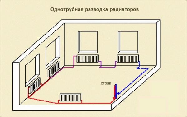 Однотрубная система отопления с нижней разводкой Однотрубная система отопления с нижней разводкой