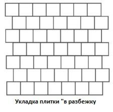 Отделка бани своими руками Отделка бани своими руками