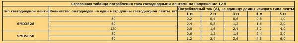 Как сделать освещение в бане Как сделать освещение в бане
