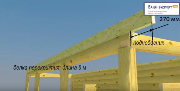 Как сделать крышу с мансардой для бани Как сделать крышу с мансардой для бани