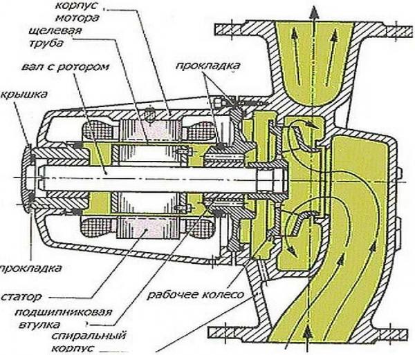 Циркуляционные насосы в системах отопления Циркуляционные насосы в системах отопления