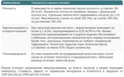 Цокольные термопанели — характеристики, цены, монтаж своими руками Цокольные термопанели — характеристики, цены, монтаж своими руками