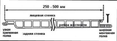 Отделка стен пластиковыми панелями: самостоятельная отделка стен комнаты пластиковыми панелями Отделка стен пластиковыми панелями: самостоятельная отделка стен комнаты пластиковыми панелями