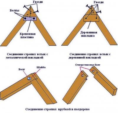 Двускатная крыша дома своими руками: делаем двускатную крышу дома имеющего в основании прямоугольник Двускатная крыша дома своими руками: делаем двускатную крышу дома имеющего в основании прямоугольник