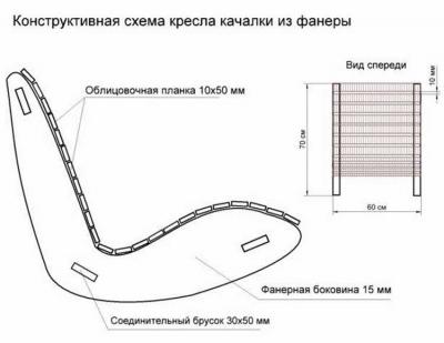 Кресло-качалка своими руками из фанеры — чертежи и пошаговые инструкции Кресло-качалка своими руками из фанеры — чертежи и пошаговые инструкции