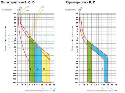 Электропроводка в доме своими руками: пошаговая схема в частном доме Электропроводка в доме своими руками: пошаговая схема в частном доме