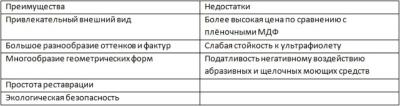 Какие фасады лучше выбрать для кухни: эмаль или плёнка ПВХ Какие фасады лучше выбрать для кухни: эмаль или плёнка ПВХ