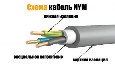 Электропроводка в доме своими руками: пошаговая схема в частном доме Электропроводка в доме своими руками: пошаговая схема в частном доме