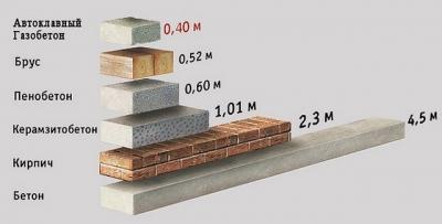 Клей для газобетонных блоков Клей для газобетонных блоков