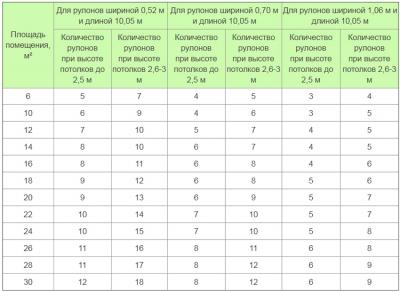 Обои в стиле прованс — для кухни, для спальни, для гостиной Обои в стиле прованс — для кухни, для спальни, для гостиной