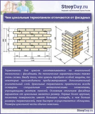 Цокольные термопанели — характеристики, цены, монтаж своими руками Цокольные термопанели — характеристики, цены, монтаж своими руками