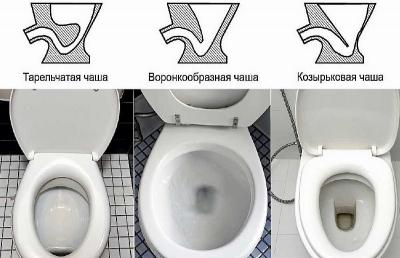 Крепление унитаза к полу — ТОП-5 способов с инструкциями! Крепление унитаза к полу — ТОП-5 способов с инструкциями!