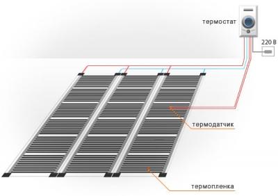 Монтаж инфракрасного теплого пола под ламинат своими руками Монтаж инфракрасного теплого пола под ламинат своими руками