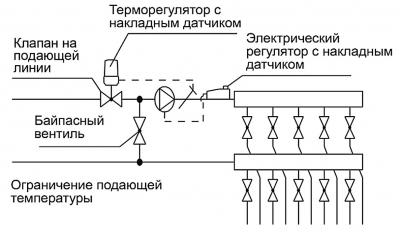 Температура теплого пола — требования, допустимые значения Температура теплого пола — требования, допустимые значения