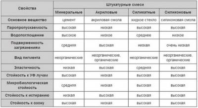 Декоративная штукатурка. Виды. Как сделать, нанести и другое Декоративная штукатурка. Виды. Как сделать, нанести и другое