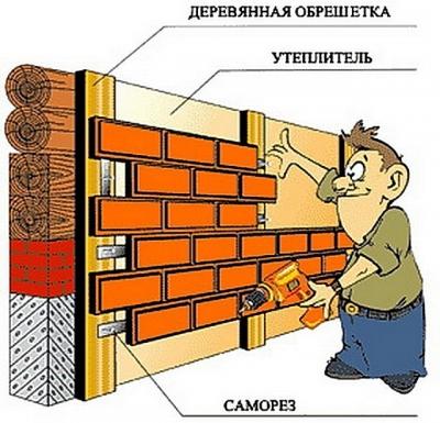 Наружная отделка дома варианты: фото отделки частного дома, а также достоинства различных отделок Наружная отделка дома варианты: фото отделки частного дома, а также достоинства различных отделок