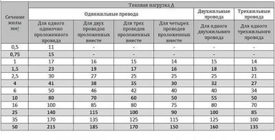 Электропроводка в доме своими руками: пошаговая схема в частном доме Электропроводка в доме своими руками: пошаговая схема в частном доме