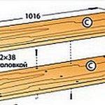 Ящик для инструментов на колесах Ящик для инструментов на колесах