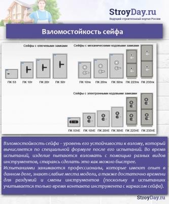 Сейфы для квартиры — критерии выбора, популярные модели и изготовление своими руками Сейфы для квартиры — критерии выбора, популярные модели и изготовление своими руками
