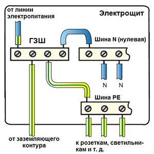 Электропроводка в доме своими руками: пошаговая схема в частном доме Электропроводка в доме своими руками: пошаговая схема в частном доме