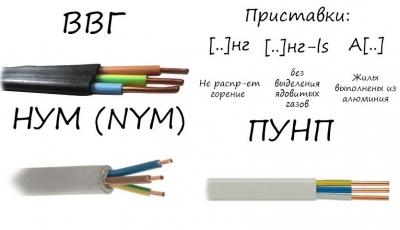 Как провести проводку в квартире своими руками Как провести проводку в квартире своими руками