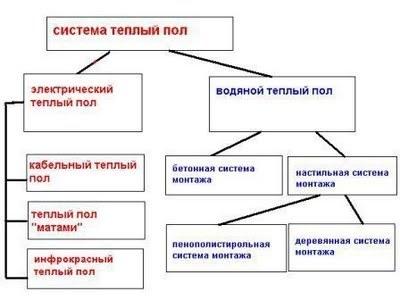 Теплый пол: водяной или электрический? Теплый пол: водяной или электрический?