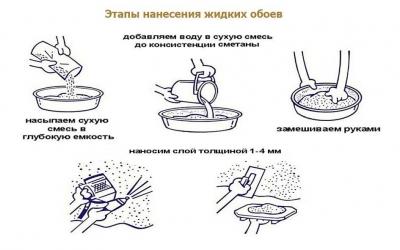 Как клеить жидкие обои &mdash; на стену, потолок, пошаговая инструкция, фото